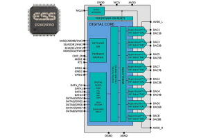 Новый топ ESS Technology